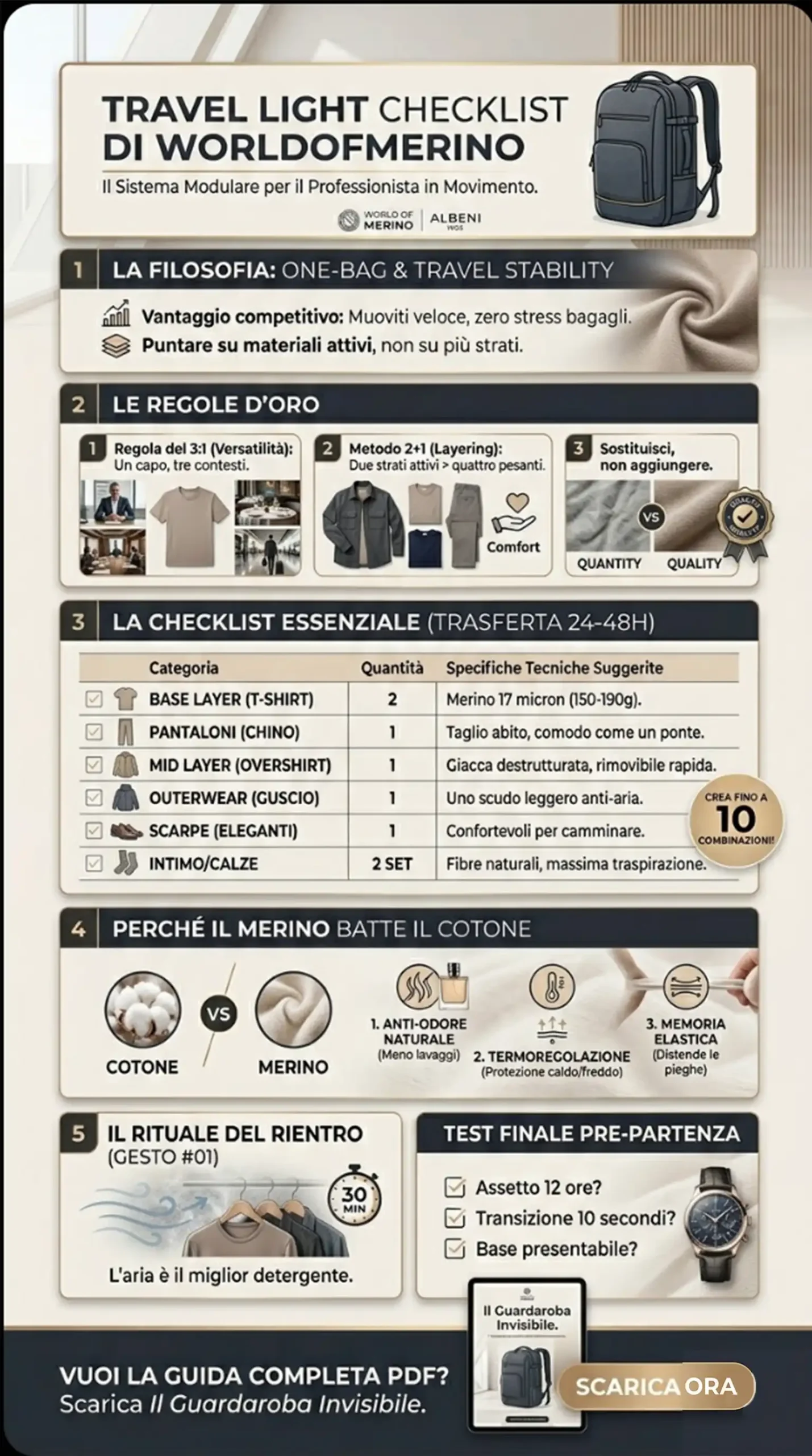 Travel Light Checklist - Leicht reisen mit Merino